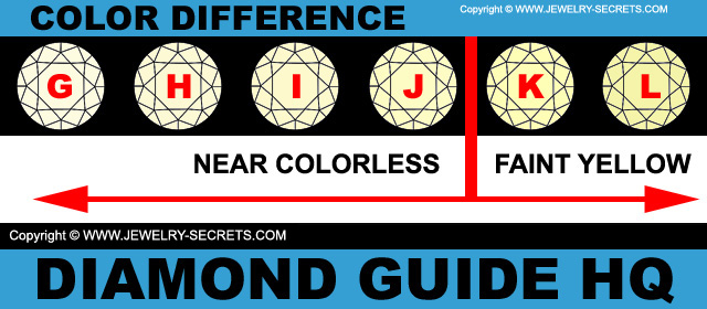Diamond Color Range Difference