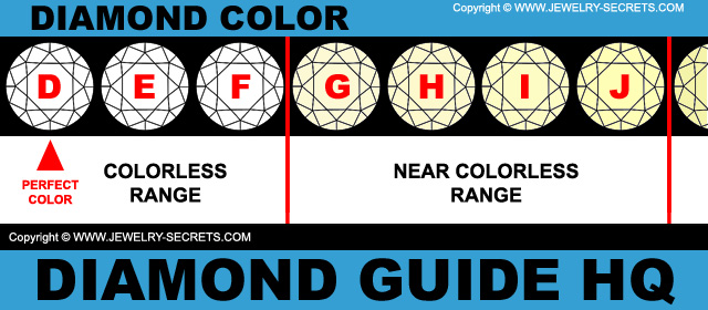 Colorless Diamond Color Chart!