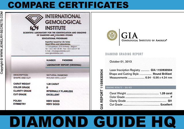 Compare GIA to IGI Diamond Reports!