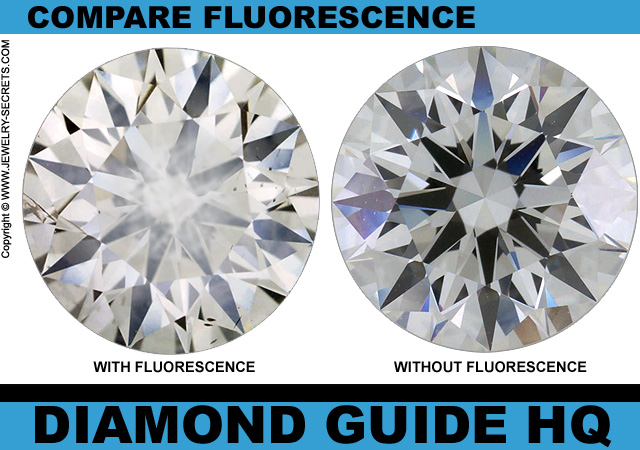 Diamond Fluorescence Chart