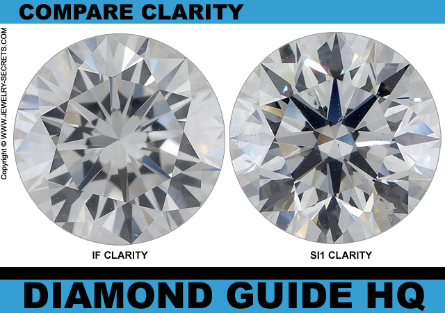 Compare Flawless to SI1 Diamond Clarity!