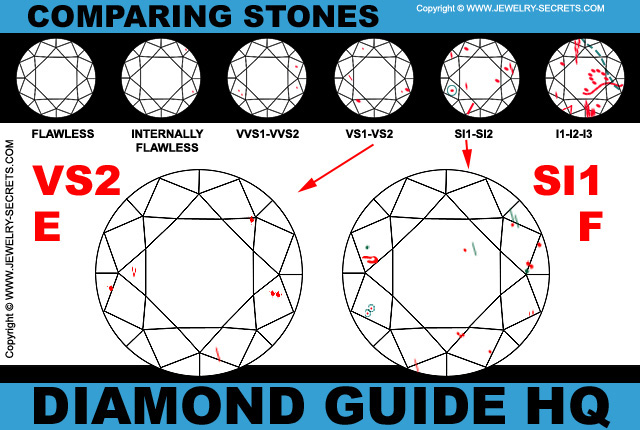 Comparing Loose Diamonds