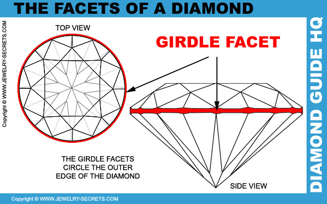 Consistent Medium Diamond Girdle