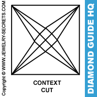 Context Cut Diamond