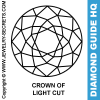 Crown Of Light Cut Diamond