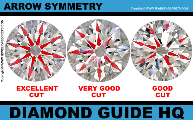 Cut Grade Arrow Symmetry