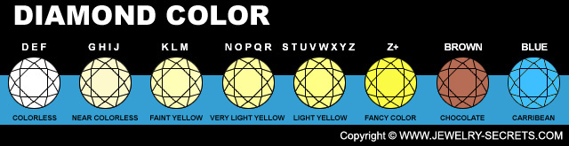 Diamond Color Grading Chart
