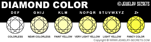 Diamond-Color Grading Chart