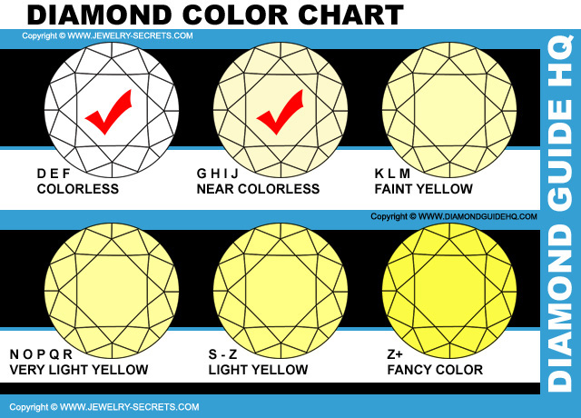 Diamond Color Grades