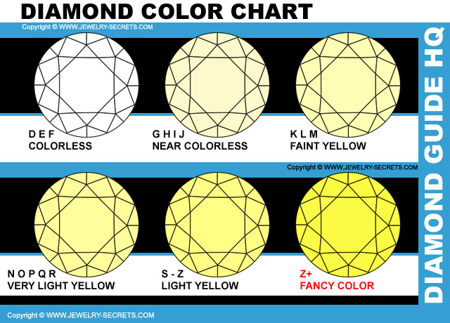 Diamond Grading Color Chart!