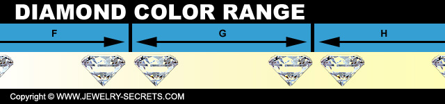 Diamond Color Range