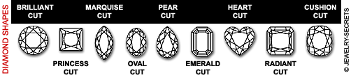 Diamond Cut Chart Showing Fancy Cut Diamonds