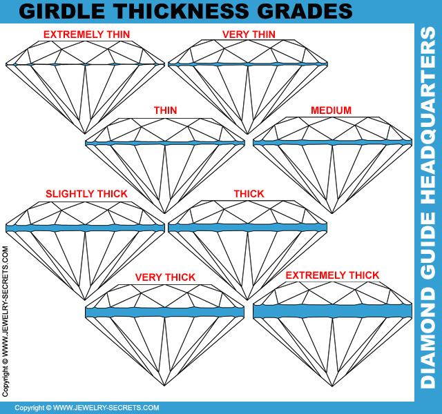 Diamond Girdle Thickness