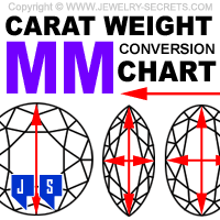 Diamond MM to Carat Weight Conversion Charts