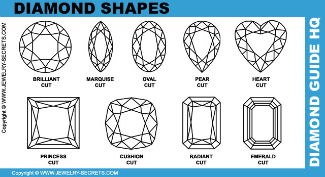 Popular Diamond Shapes