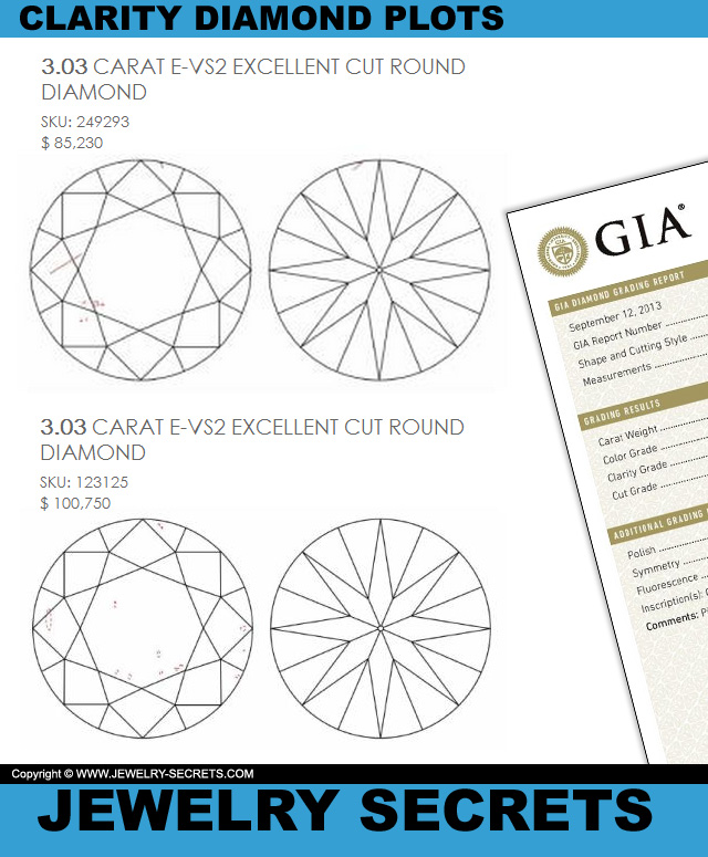 Diamond Stud Earrings GIA Diamond Plots