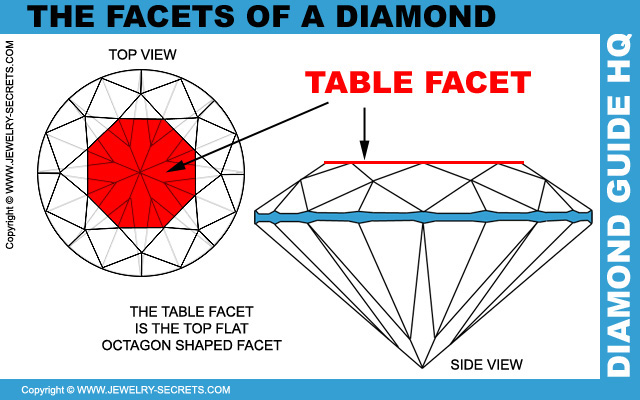 Diamond Table Facet