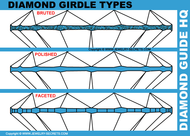 Different Types Of Diamond Girdles