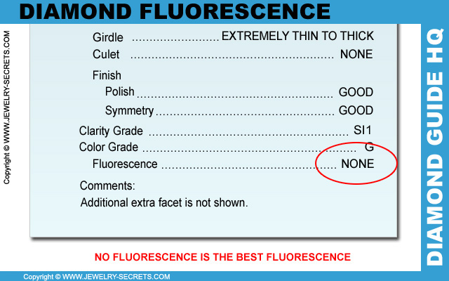 Buy a Diamond without Fluorescence