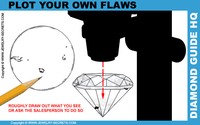 Draw Your Own Diamond Plot