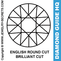 English Round Cut Brilliant Cut Diamond