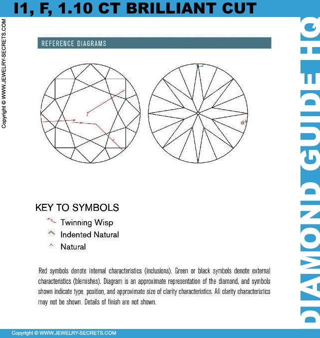 Example of Diamond Plot Key of Symbols!