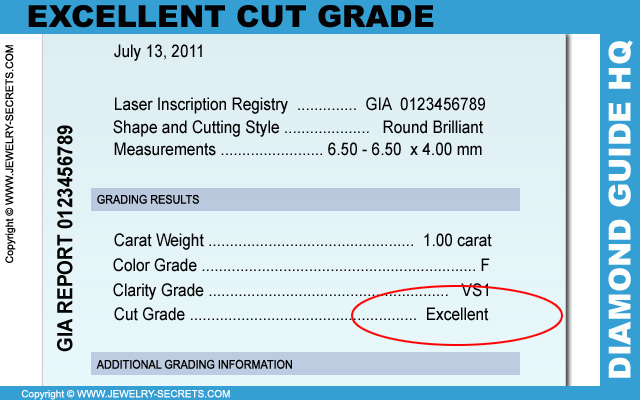 Excellent Cut Grade