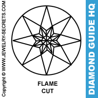 Flame Cut Diamond