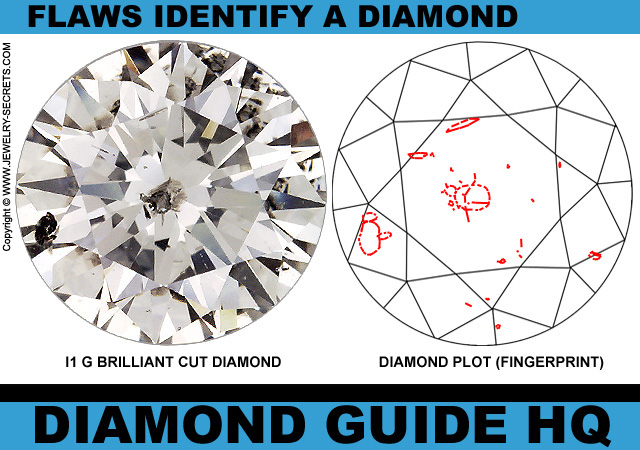 Flaws Help Identify A Diamond