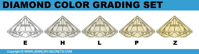 GIA Diamond Color Grading Stones