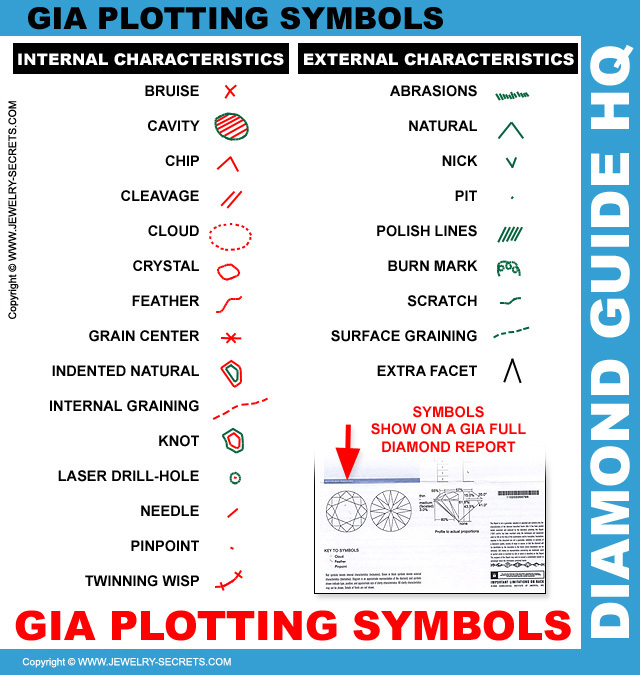 GIA Diamond Plotting Symbols