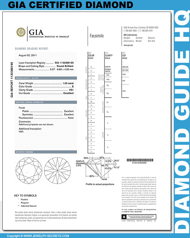 GIA Diamond Report