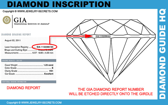 GIA Laser Inscription Diamond Report