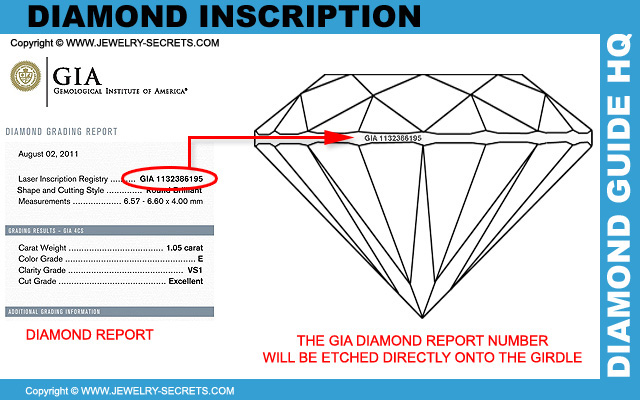 GIA Laser Inscription Diamond Report