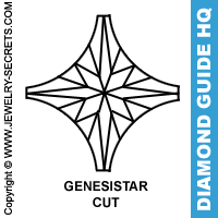 Genesistar Cut Diamond