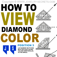 How To View Diamond Color