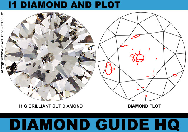 I1 Clarity Diamond Plot
