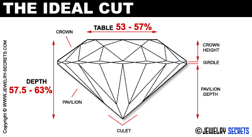 Ideal Cut Diamond Proportions