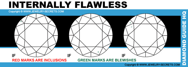 Internally Flawless Clarity Diamond Grade Guide