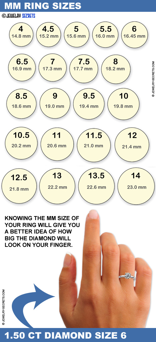 MM Ring Sizes How Big on Finger