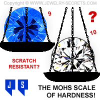 What's the Mohs Scale of Hardness?