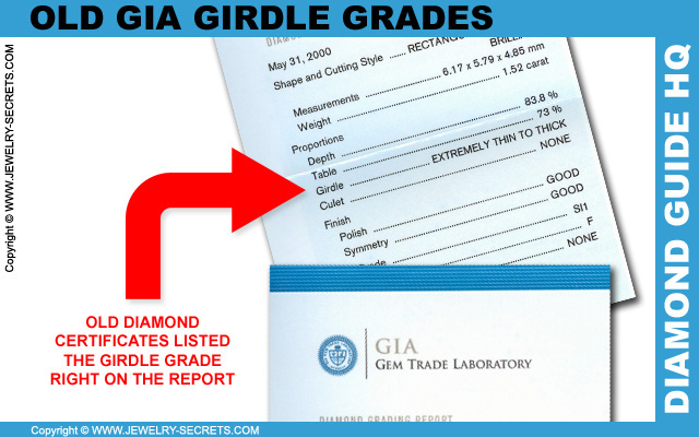 Old GIA Girdle Grades