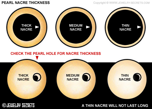 Pearl Nacre Thickness