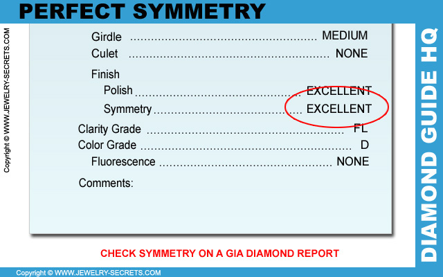 Perfect Diamond Symmetry