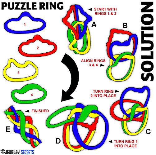 Best 4 Ring Puzzle Ring Solution
