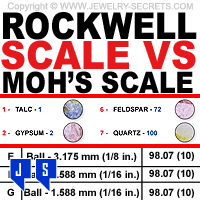 Rockwell Scale vs Mohs Scale of Hardness