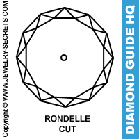 Rondelle Cut Diamond
