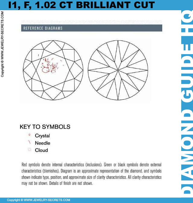 Round Diamond Plot Key of Symbols!