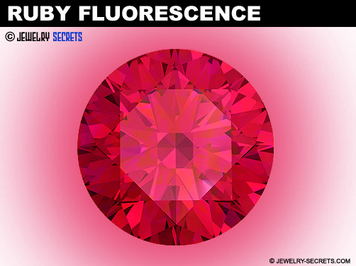Ruby Fluorescence