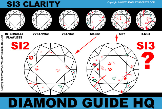 SI3 Clarity Diamonds